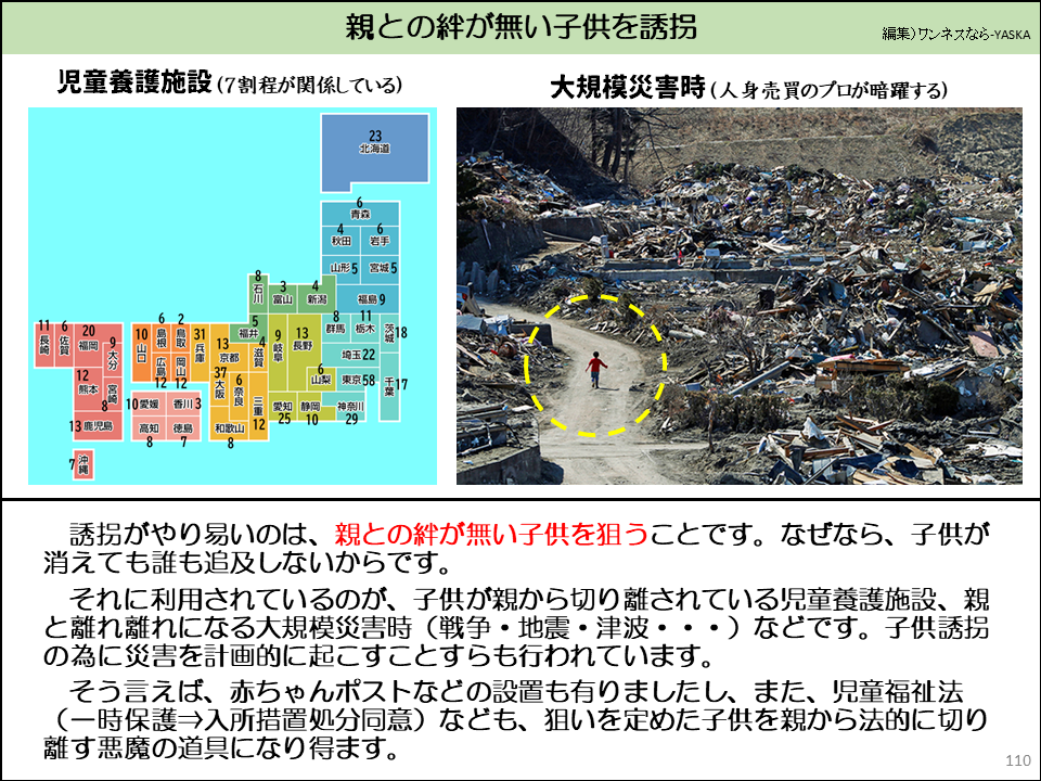 親との絆が無い子供を誘拐

大規模災害時(人身売買のプロが暗躍する)

児童養護施設(7割程が関係している)

23

北海道

4 秋田

青森

6 岩手

山形5

宮城5

福島 9

8 11

富山 新潟

石川

群馬

栃木 18

埼玉22

山梨

東京

58

17

5

愛知 静岡 神奈川 29

10

滋賀

三重

25

12

8

7

6奈良

35 大阪

和歌山

徳島 7

香川3

大分

高知 8

10愛媛

島根 広島 12

岡山 12

3兵庫

福井

9 13 岐阜長野

13

京都

10

6 2

12 熊本

鳥取

福岡

13 鹿児島

誘拐がやり易いのは、親との絆が無い子供を狙うことです。なぜなら、子供が消えても誰も追及しないからです。

それに利用されているのが、子供が親から切り離されている児童養護施設、親と離れ離れになる大規模災害時(戦争・地震・津波・・・)などです。子供誘拐の為に災害を計画的に起こすことすらも行われています。

そう言えば、赤ちゃんポストなどの設置も有りましたし、また、児童福祉法 (一時保護 入所措置処分同意)なども、狙いを定めた子供を親から法的に切り離す悪魔の道具になり得ます。