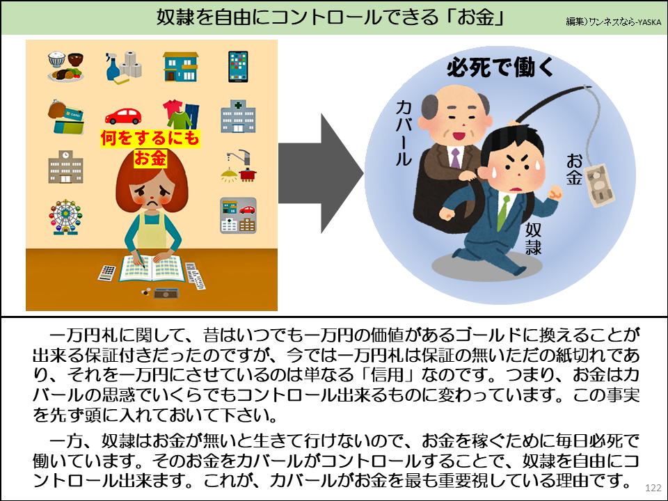 奴隷を自由にコントロールできる「お金」

必死で働く

カバール

奴隷

何をするにも

お金

曲

一万円札に関して、昔はいつでも一万円の価値があるゴールドに換えることが出来る保証付きだったのですが、今では一万円札は保証の無いただの紙切れであり、それを一万円にさせているのは単なる「信用」なのです。つまり、お金は力バールの思惑でいくらでもコントロール出来るものに変わっています。この事実を先ず頭に入れておいて下さい。

一方、奴隷はお金が無いと生きて行けないので、お金を稼ぐために毎日必死で働いています。そのお金をカバールがコントロールすることで、奴隷を自由にコントロール出来ます。これが、カバールがお金を最も重要視している理由です。

お金