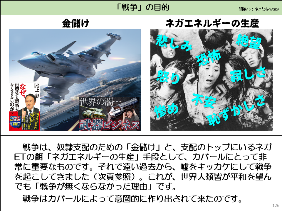 「戦争」の目的

金儲け

ネガエネルギーの生産

なくならないのか。 世界から戦争が

なぜ

池上彰

世界の闇･･･

武器ビジネス

悲しみ恥ずかにさ

ため1

戦争は、奴隷支配のための「金儲け」と、支配のトップにいるネガ ETの餌「ネガエネルギーの生産」手段として、カバールにとって非常に重要なものです。それで遠い過去から、嘘をキッカケにして戦争を起こしてきました(次頁参照)。これが、世界人類皆が平和を望んでも「戦争が無くならなかった理由」です。

戦争はカバールによって意図的に作り出されて来たのです。
