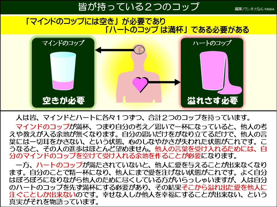 皆が持っている2つのコップ

「マインドのコップには空き」が必要であり 「ハートのコップは満杯」である必要がある

マインドのコップ

ハートのコップ

空きが必要

溢れさす必要

人は皆、マインドとハートに各々1つずつ、合計2つのコップを持っています。

マインドのコップが満杯、つまり自分の考え/思いで一杯になっていると、他人の考えや教えが入る余地が無くなります。自分の思いだけをがなり立てるだけで、 葉には一切耳をかさない、という状態、心のしなやかさが失われた状態がこれです。こうなると、その人の進歩はほとんど望めません。他人の言葉を受け入れるためには、自分のマインドのコップを空けて受け入れる余地を作ることが必要になります。

一方、ハートのコップが満たされていないと、他人に愛を与えることが出来なくなります。自分のことで精一杯になり、他人にまで愛を注げない状態がこれです。よく自分はぼろぼろになりながら他人のために尽くしている方がいらっしゃいますが、人は自分のハートのコップを先ず満杯にする必要があり、その結果そこから溢れ出た愛を他人に注ぐことしか出来ないのです。幸せな人しか他人を幸福にすることが出来ない、という真実がそれを物語っています。
