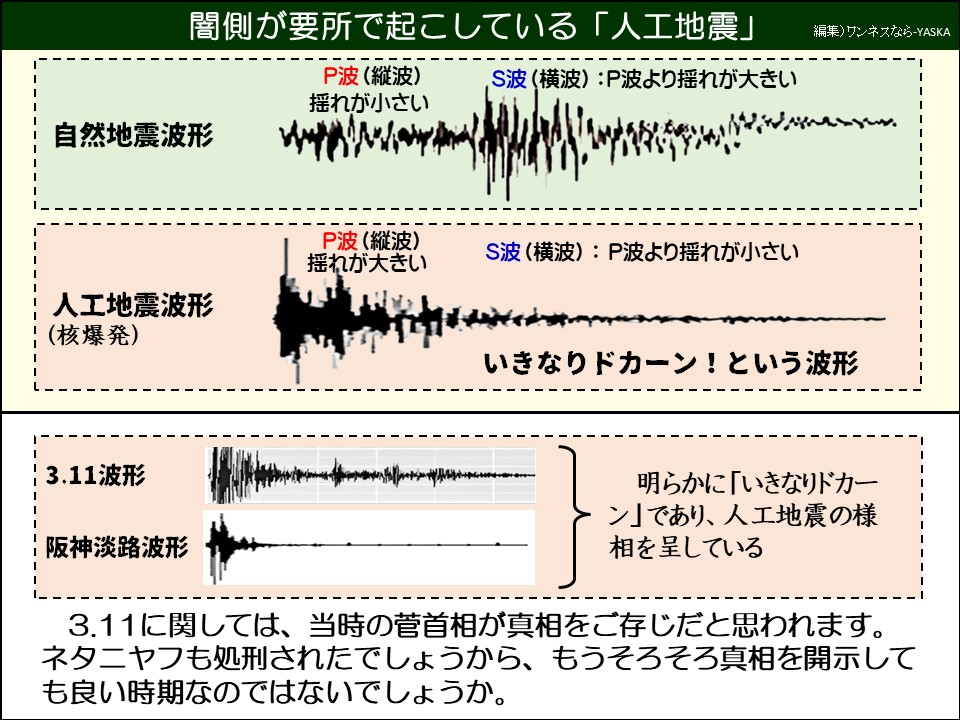 闇側が要所で起こしている「人工地震」

P波(縦波) 揺れが小さい

S波(横波):P波より揺れが大きい

自然地震波形

P波(縦波) 揺れが大きい

S波(横波):P波より揺れが小さい

人工地震波形

(核爆発)

いきなりドカーン! という波形

3.11波形

阪神淡路波形

明らかに「いきなりドカーン」であり、人工地震の様相を呈している

3.11に関しては、当時の菅首相が真相をご存じだと思われます。 ネタニヤフも処刑されたでしょうから、もうそろそろ真相を開示しても良い時期なのではないでしょうか。