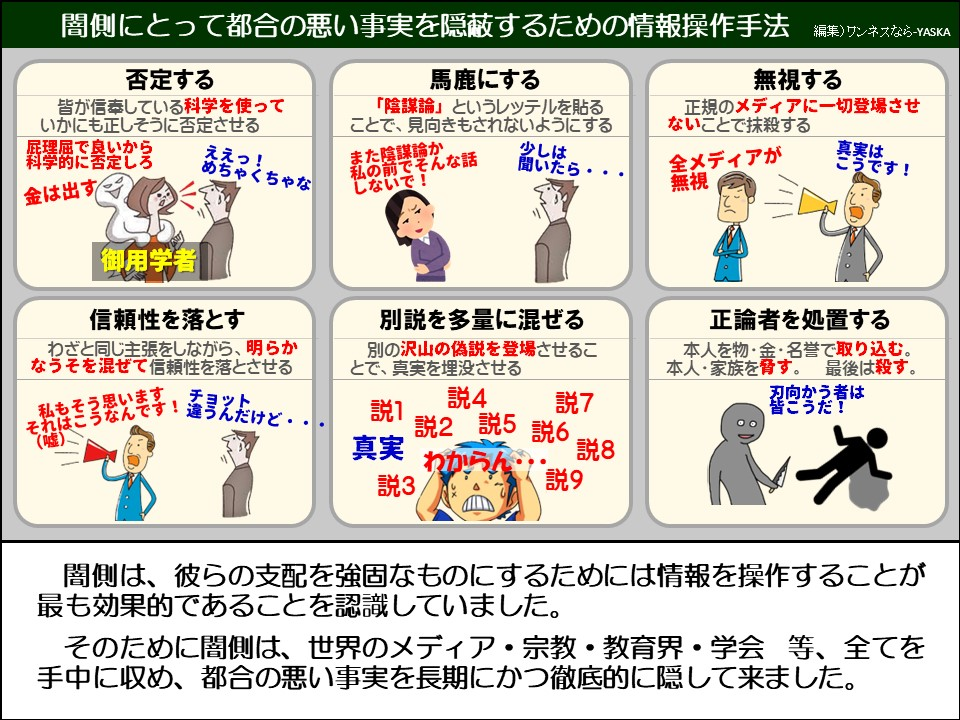 闇側にとって都合の悪い事実を隠蔽するための情報操作手法

否定する

皆が信奉している科学を使っていかにも正しそうに否定させる

屁理屈で良いから科学的に否定しろ

えめちゃくちゃな

金は出す

御用学者

信頼性を落とす

わざと同じ主張をしながら、明らかなうそを混ぜて信頼性を落とさせる

思います。 だっさいです!

んだけど・・・

馬鹿にする

「陰謀論」というレッテルを貼ることで、見向きもされないようにする

また陰謀論か私の前でそんな話しないで!

少しは聞いたら・・

無視する

正規のメディアに一切登場させないことで抹殺する

全メディアが無視

真実はこうです!

別説を多量に混ぜる

別の沢山の偽説を登場させることで、真実を埋没させる

説1

説4

説2

説7

真実

説5

説6

わからん

セイ8

説3

説9

正論者を処置する

本人を物・金・名誉で取り込む。 本人・家族を脅す。

最後は殺す。

た者は

闇側は、彼らの支配を強固なものにするためには情報を操作することが最も効果的であることを認識していました。

そのために闇側は、世界のメディア・宗教・教育界・学会等、全てを手中に収め、都合の悪い事実を長期にかつ徹底的に隠して来ました。