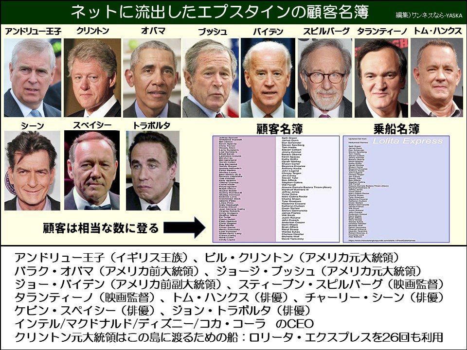 ネットに流出したエプスタインの顧客名簿

アンドリュー王子

クリントン

オバマ

ブッシュ

バイテン

スピルバーグ

タランティーノ

トム・ハンクス

シーン

スペイシー

トラボルタ

顧客名簿

乗船名簿

ロリータエクスプレス

顧客は相当な数に登る

アンドリュー王子(イギリス王族)、ビル・クリントン(アメリカ元大統領) バラク・オバマ(アメリカ前大統領)、ジョージ・ブッシュ(アメリカ元大統領) ジョー・バイデン (アメリカ前副大統領)、スティーブン・スピルバーグ(映画監督) タランティーノ(映画監督)、トム・ハンクス(俳優)、チャーリー・シーン(俳優) ケビン・スペイシー(俳優)、ジョン・トラボルタ(俳優) インテル/マクドナルド/ディズニー/コカ・コーラ のCEO クリントン元大統領はこの島に渡るための船: ロリータ・エクスプレスを26回も利用