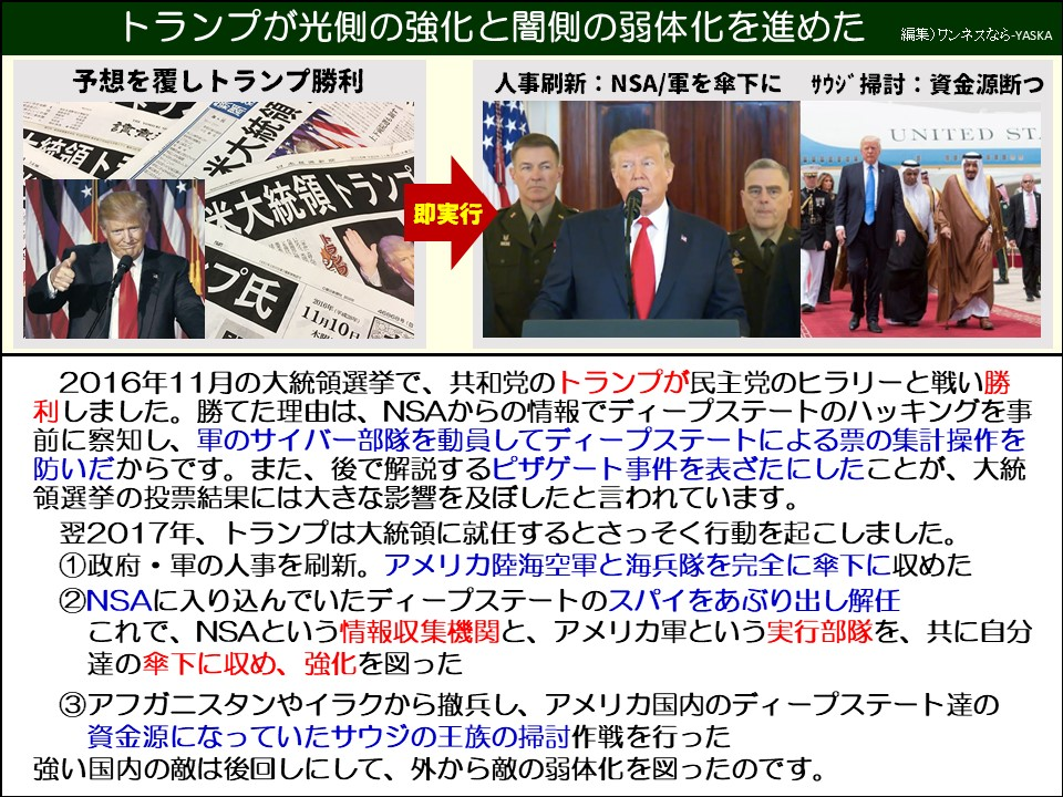 トランプが光側の強化と闇側の弱体化を進めた

予想を覆しトランプ勝利

人事刷新:NSA/軍を傘下に サウジ掃討: 資金源断つ

アメリカ合衆国

米大統領

米大統領トランプ

即実行

11月10日

木脚

2016年11月の大統領選挙で、共和党のトランプが民主党のヒラリーと戦い勝利しました。勝てた理由は、NSAからの情報でディープステートのハッキングを事前に察知し、軍のサイバー部隊を動員してディープステートによる票の集計操作を防いだからです。また、後で解説するピザゲート事件を表ざたにしたことが、大統領選挙の投票結果には大きな影響を及ぼしたと言われています。

翌2017年、トランプは大統領に就任するとさっそく行動を起こしました。 ①政府・軍の人事を刷新。アメリカ陸海空軍と海兵隊を完全に傘下に収めた

②NSAに入り込んでいたディープステートのスパイをあぶり出し解任これで、NSAという情報収集機関と、アメリカ軍という実行部隊を、共に自分達の傘下に収め、強化を図った

③アフガニスタンやイラクから撤兵し、アメリカ国内のディープステート達の資金源になっていたサウジの王族の掃討作戦を行った

強い国内の敵は後回しにして、外から敵の弱体化を図ったのです。