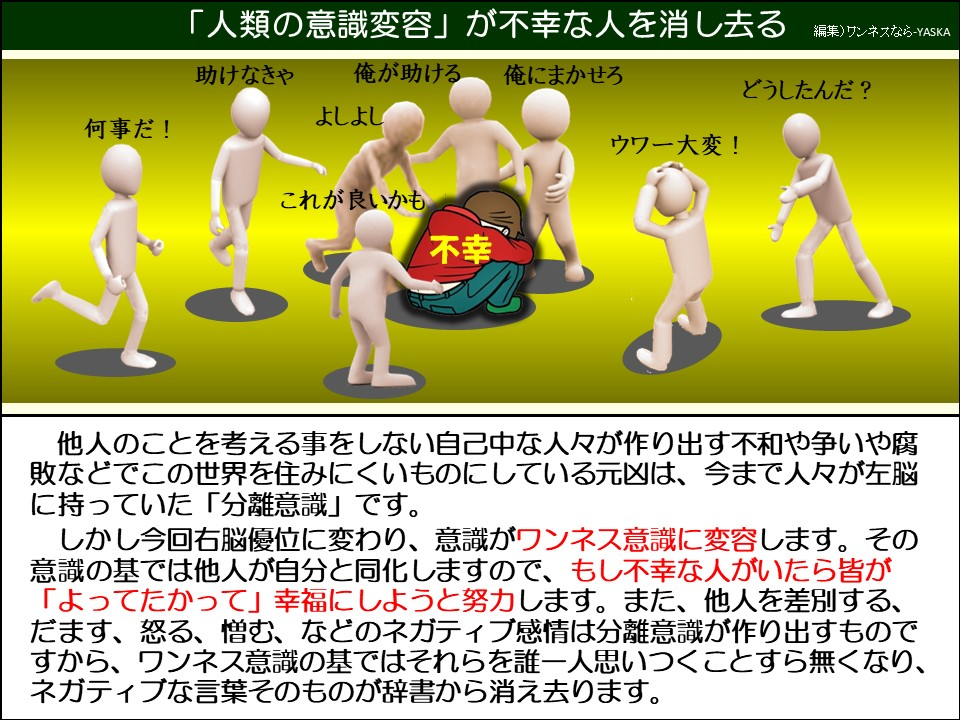 「人類の意識変容」が不幸な人を消し去る

助けなきゃ

俺が助ける

俺にまかせろ

どうしたんだ?

何事だ!

よしよし

これが良いかも

ウワー大変!

不幸

他人のことを考える事をしない自己中な人々が作り出す不和や争いや腐敗などでこの世界を住みにくいものにしている元凶は、今まで人々が左脳に持っていた「分離意識」です。

しかし今回右脳優位に変わり、意識がワンネス意識に変容します。その意識の基では他人が自分と同化しますので、もし不幸な人がいたら皆が 「よってたかって」幸福にしようと努力します。また、他人を差別する、 だます、怒る、憎む、などのネガティブ感情は分離意識が作り出すものですから、ワンネス意識の基ではそれらを誰一人思いつくことすら無くなり、 ネガティブな言葉そのものが辞書から消え去ります。