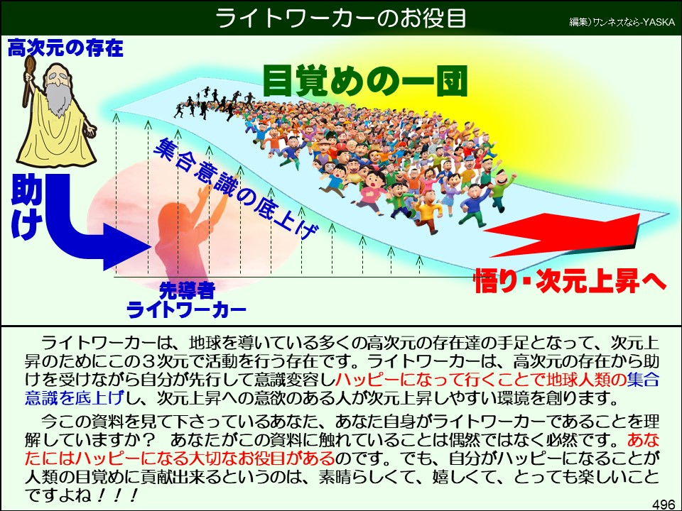 ライトワーカーのお役目

編集)ワンネスなら-YASKA

「高次元の存在

目覚めの一団

助け

集合意識の底上げ

A

A

悟り・次元上昇へ

先導者

ライトワーカー

ライトワーカーは、地球を導いている多くの高次元の存在達の手足となって、次元上昇のためにこの3次元で活動を行う存在です。ライトワーカーは、高次元の存在から助けを受けながら自分が先行して意識変容しハッピーになって行くことで地球人類の集合意識を底上げし、次元上昇への意欲のある人が次元上昇しやすい環境を創ります。

今この資料を見て下さっているあなた、あなた自身がライトワーカーであることを理解していますか? あなたがこの資料に触れていることは偶然ではなく必然です。あなたにはハッピーになる大切なお役目があるのです。でも、自分がハッピーになることが人類の目覚めに貢献出来るというのは、素晴らしくて、嬉しくて、とっても楽しいことですよね!!!

496