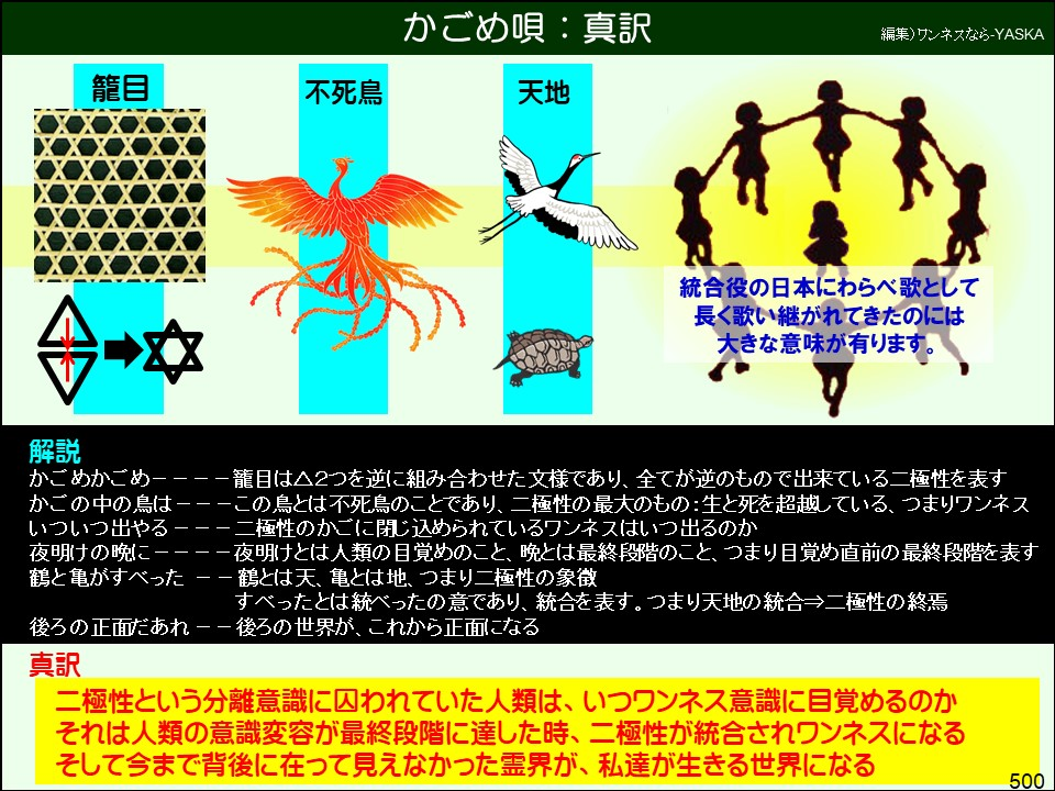 かごめ唄:真訳

編集)ワンネスなら-YASKA

籠目

不死鳥

天地

統合役の日本にわらべ歌として長く歌い継がれてきたのには大きな意味が有ります。

解説

かごめかごめ----籠目は△2つを逆に組み合わせた文様であり、全てが逆のもので出来ている二極性を表す

かごの中の鳥は---この鳥とは不死鳥のことであり、二極性の最大のもの:生と死を超越している、つまりワンネス

いついつ出やる---二極性のかごに閉じ込められているワンネスはいつ出るのか

夜明けの晩に----夜明けとは人類の目覚めのこと、晩とは最終段階のこと、つまり目覚め直前の最終段階を表す

鶴と亀がすべった --鶴とは天、亀とは地、つまり二極性の象徵

すべったとは統べったの意であり、統合を表す。つまり天地の統合⇒二極性の終焉

後ろの正面だあれ--後ろの世界が、これから正面になる

真訳

二極性という分離意識に囚われていた人類は、いつワンネス意識に目覚めるのかそれは人類の意識変容が最終段階に達した時、二極性が統合されワンネスになるそして今まで背後に在って見えなかった霊界が、私達が生きる世界になる

500