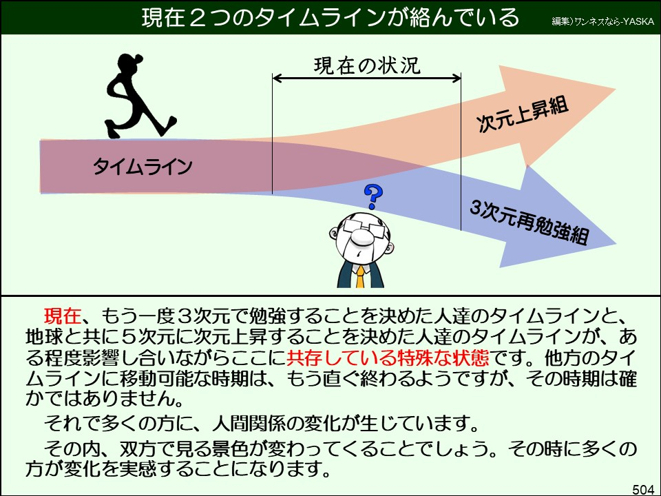 現在2つのタイムラインが絡んでいる

編集)ワンネスなら-YASKA

現在の状況

タイムライン

次元上昇組

?

3Dはグループを形成するのにかろうじて十分だ

現在、もう一度3次元で勉強することを決めた人達のタイムラインと、 地球と共に5次元に次元上昇することを決めた人達のタイムラインが、ある程度影響し合いながらここに共存している特殊な状態です。他方のタイムラインに移動可能な時期は、もう直ぐ終わるようですが、その時期は確かではありません。

それで多くの方に、人間関係の変化が生じています。

その内、双方で見る景色が変わってくることでしょう。その時に多くの方が変化を実感することになります。

504