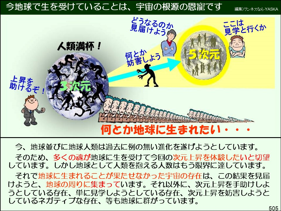 今地球で生を受けていることは、宇宙の根源の恩寵です

編集)ワンネスなら-YASKA

どうなるのか見届けよう

ここは見学と行くか

人類満杯!

何とか妨害しよう

5次元

上昇を助けるぞ!!

次元

何とか地球に生まれたい・・・

今、地球並びに地球人類は過去に例の無い進化を遂げようとしています。

そのため、多くの魂が地球に生を受けて今回の次元上昇を体験したいと切望しています。しかし地球として人類を抱える人数はもう限界に達しています。 それで地球に生まれることが果たせなかった宇宙の存在は、この結果を見届けようと、地球の周りに集まっています。それ以外に、次元上昇を手助けしようとしている存在、単に見学しようとしている存在、次元上昇を妨害しようとしているネガティブな存在、等も地球に群がっています。

505