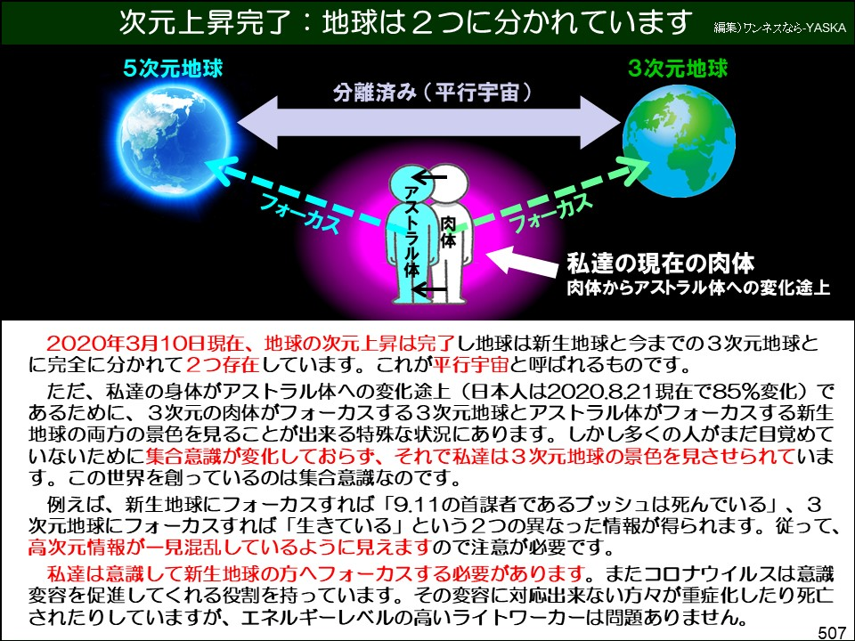次元上昇完了:地球は2つに分かれています

編集)ワンネスなら-YASKA

5次元地球

3次元地球

分離済み(平行宇宙)

フォーカス

アストラル体

肉体

--

フォーカス

私達の現在の肉体肉体からアストラル体への変化途上

2020年3月10日現在、地球の次元上昇は完了し地球は新生地球と今までの3次元地球とに完全に分かれて2つ存在しています。これが平行宇宙と呼ばれるものです。

ただ、私達の身体がアストラル体への変化途上(日本人は2020.8.21現在で85%変化)であるために、3次元の肉体がフォーカスする3次元地球とアストラル体がフォーカスする新生地球の両方の景色を見ることが出来る特殊な状況にあります。しかし多くの人がまだ目覚めていないために集合意識が変化しておらず、それで私達は3次元地球の景色を見させられています。この世界を創っているのは集合意識なのです。

例えば、新生地球にフォーカスすれば 「9.11の首謀者であるブッシュは死んでいる」、3 次元地球にフォーカスすれば「生きている」という2つの異なった情報が得られます。従って、 高次元情報が一見混乱しているように見えますので注意が必要です。

私達は意識して新生地球の方へフォーカスする必要があります。またコロナウイルスは意識変容を促進してくれる役割を持っています。その変容に対応出来ない方々が重症化したり死亡されたりしていますが、エネルギーレベルの高いライトワーカーは問題ありません。

507