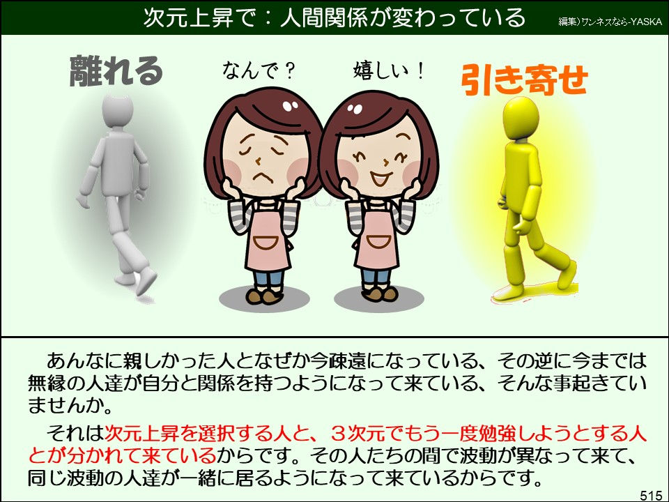 次元上昇で:人間関係が変わっている

編集) ワンネスなら-YASKA

離れる

なんで?

嬉しい!

引き寄せ

あんなに親しかった人となぜか今疎遠になっている、その逆に今までは無縁の人達が自分と関係を持つようになって来ている、そんな事起きていませんか。

それは次元上昇を選択する人と、3次元でもう一度勉強しようとする人とが分かれて来ているからです。その人たちの間で波動が異なって来て、 同じ波動の人達が一緒に居るようになって来ているからです。

515