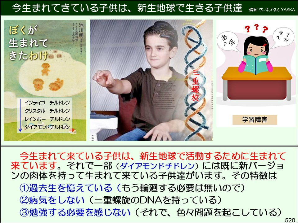 今生まれてきている子供は、新生地球で生きる子供達

編集)ワンネスなら-YASKA

ぼくが生まれてきたわけ

本文・こうのみほこ

カバー高橋和校

池川明

インディゴ チルドレン

クリスタル チルドレン

レインボー チルドレン

ダイアモンドチルドレン

???

き? ?元

あ ?&

学習障害

今生まれて来ている子供は、新生地球で活動するために生まれて来ています。それで一部(ダイアモンドチドレン)には既に新バージョンの肉体を持って生まれて来ている子供達がいます。その特徴は

①過去生を憶えている(もう輪廻する必要は無いので)

②病気をしない(三重螺旋のDNAを持っている)

③勉強する必要を感じない(それで、色々問題を起こしている)

520