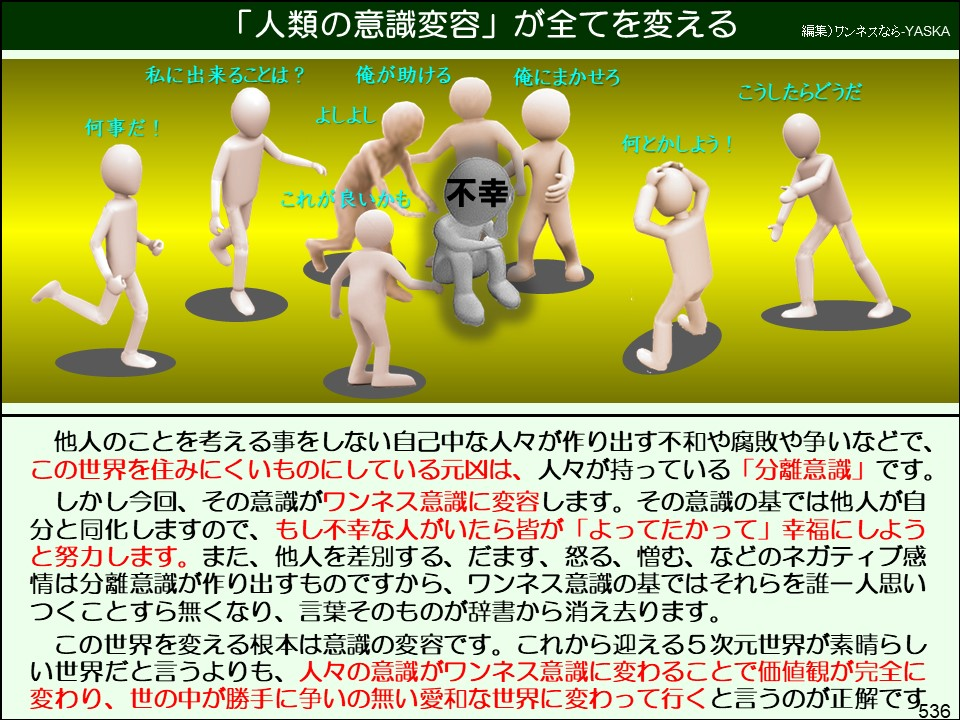 「人類の意識変容」が全てを変える

編集)ワンネスなら-YASKA

私に出来ることは?

何事だ!

俺が助ける

よしよし

俺にまかせろ

こうしたらどうだ

これが良いかも

不幸

何とかしよう!

他人のことを考える事をしない自己中な人々が作り出す不和や腐敗や争いなどで、 この世界を住みにくいものにしている元凶は、人々が持っている「分離意識」です。 しかし今回、その意識がワンネス意識に変容します。その意識の基では他人が自分と同化しますので、もし不幸な人がいたら皆が「よってたかって」幸福にしようと努力します。また、他人を差別する、だます、怒る、憎む、などのネガティブ感情は分離意識が作り出すものですから、ワンネス意識の基ではそれらを誰一人思いつくことすら無くなり、言葉そのものが辞書から消え去ります。

この世界を変える根本は意識の変容です。これから迎える5次元世界が素晴らしい世界だと言うよりも、人々の意識がワンネス意識に変わることで価値観が完全に変わり、世の中が勝手に争いの無い愛和な世界に変わって行くと言うのが正解です。536
