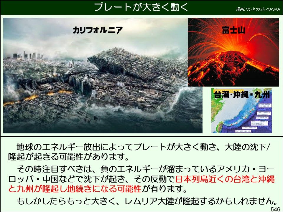 プレートが大きく動く

編集)ワンネスなら-YASKA

カリフォルニア

富士山

台湾・沖縄・九州

地球のエネルギー放出によってプレートが大きく動き、大陸の沈下/隆起が起きる可能性があります。

その時注目すべきは、負のエネルギーが溜まっているアメリカ・ヨー ・中国などで沈下が起き、その反動で日本列島近くの台湾と沖縄と九州が隆起し地続きになる可能性が有ります。

もしかしたらもっと大きく、レムリア大陸が隆起するかもしれません。

546