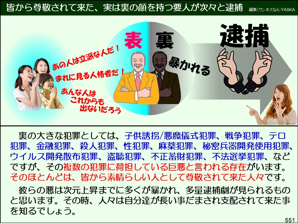 皆から尊敬されて来た、実は裏の顔を持つ要人が次々と逮捕

編集)ワンネスなら-YASKA

表裏

逮捕

暴かれる

「あの人は立派な人だ!

まれに見る人格者だ!

あんな人はこれからも出ないだろう

裏の大きな犯罪としては、子供誘拐/悪魔儀式犯罪、戦争犯罪、テロ犯罪、金融犯罪、殺人犯罪、性犯罪、麻薬犯罪、秘密兵器開発使用犯罪、 ウイルス開発散布犯罪、盗聴犯罪、不正蓄財犯罪、不法選挙犯罪、などですが、その複数の犯罪に荷担している巨悪と言われる存在がいます。 そのほとんどは、皆から素晴らしい人として尊敬されて来た人々です。

彼らの悪は次元上昇までに多くが暴かれ、多量逮捕劇が見られるものと思います。その時、人々は自分達が長い事だまされ支配されて来た事を知るでしょう。

551