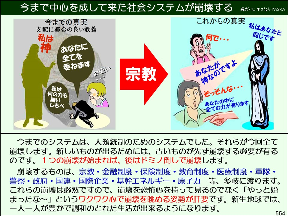 今まで中心を成して来た社会システムが崩壊する

編集)ワンネスなら-YASKA

今までの真実支配に都合の良い教義

私は神

あなたに全てを委ねます

お願い

私は何の力も無いしもべ

宗教

これからの真実

私はあなたと同じです

何で･･･

あなたが神なのですよ

そっそんな･･･

あなたの中に全ての力が有ります

今までのシステムは、人類統制のためのシステムでした。それらが今回全て崩壊します。新しいものが出るためには、古いものが先ず崩壊する必要が有るのです。1つの崩壊が始まれば、後はドミノ倒しで崩壊します。

崩壊するものは、宗教・金融制度・保険制度・教育制度・医療制度・軍隊・ 警察・政府・国連・国際企業・基幹エネルギー・原子力等、多岐に渡ります。 これらの崩壊は必然ですので、崩壊を恐怖心を持って見るのでなく「やっと始まったな〜」というワクワク心で崩壊を眺める姿勢が肝要です。新生地球では、 一人一人が豊かで調和のとれた生活が出来るようになります。

554