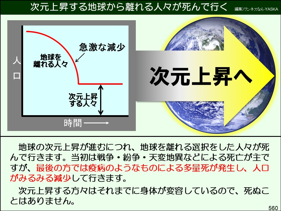 次元上昇する地球から離れる人々が死んで行く

編集)ワンネスなら-YASKA

人口

地球を離れる人々

急激な減少

次元上昇へ

次元上昇する人々

時間

地球の次元上昇が進むにつれ、地球を離れる選択をした人々が死んで行きます。当初は戦争・紛争・天変地異などによる死亡が主ですが、最後の方では疫病のようなものによる多量死が発生し、人口がみるみる減少して行きます。

次元上昇する方々はそれまでに身体が変容しているので、死ぬことはありません。

560