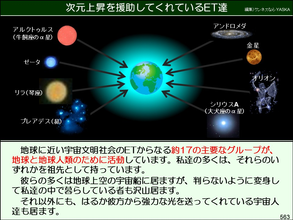 次元上昇を援助してくれているET達

編集) ワンネスなら-YASKA

アルクトゥルス (牛飼座の星)

アンドロメダ

金星

ゼータ

オリオン

リラ(琴座)

プレアデス(昴)

シリウスA (大犬座の星)

地球に近い宇宙文明社会のETからなる約17の主要なグループが、 地球と地球人類のために活動しています。私達の多くは、それらのいずれかを祖先として持っています。

彼らの多くは地球上空の宇宙船に居ますが、判らないように変身して私達の中で暮らしている者も沢山居ます。

それ以外にも、はるか彼方から強力な光を送ってくれている宇宙人達も居ます。

563