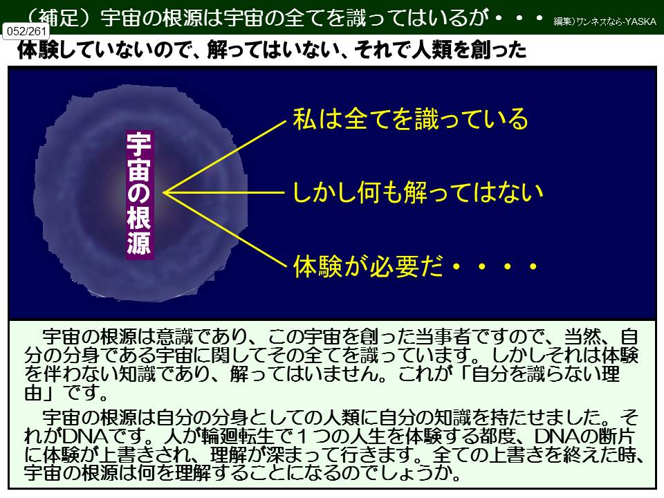 052/261

(補足) 宇宙の根源は宇宙の全てを識ってはいるが

・・・

体験していないので、解ってはいない、それで人類を創った

私は全てを識っている

しかし何も解ってはない

体験が必要だ・・・・

宇宙の根源

宇宙の根源は意識であり、この宇宙を創った当事者ですので、当然、自分の分身である宇宙に関してその全てを識っています。しかしそれは体験を伴わない知識であり、解ってはいません。これが「自分を識らない理由」です。

宇宙の根源は自分の分身としての人類に自分の知識を持たせました。それがDNAです。人が輪廻転生で1つの人生を体験する都度、DNAの断片に体験が上書きされ、理解が深まって行きます。全ての上書きを終えた時、 宇宙の根源は何を理解することになるのでしょうか。