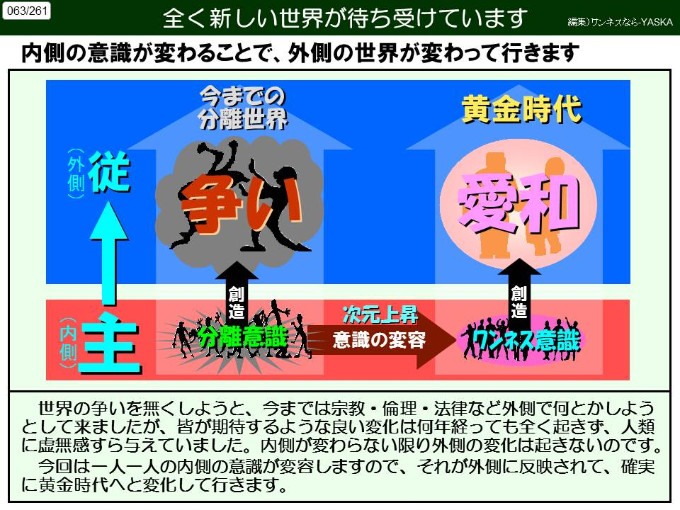 063/261

全く新しい世界が待ち受けています

編集)ワンネスなら-YASKA

内側の意識が変わることで、外側の世界が変わって行きます

(外側)

今までの分離世界

黄金時代

愛和

(内側)

次元上昇

意識の変容

創造

世界の争いを無くしようと、今までは宗教・倫理・法律など外側で何とかしようとして来ましたが、皆が期待するような良い変化は何年経っても全く起きず、人類に虚無感すら与えていました。内側が変わらない限り外側の変化は起きないのです。 今回は一人一人の内側の意識が変容しますので、それが外側に反映されて、確実

に黄金時代へと変化して行きます。