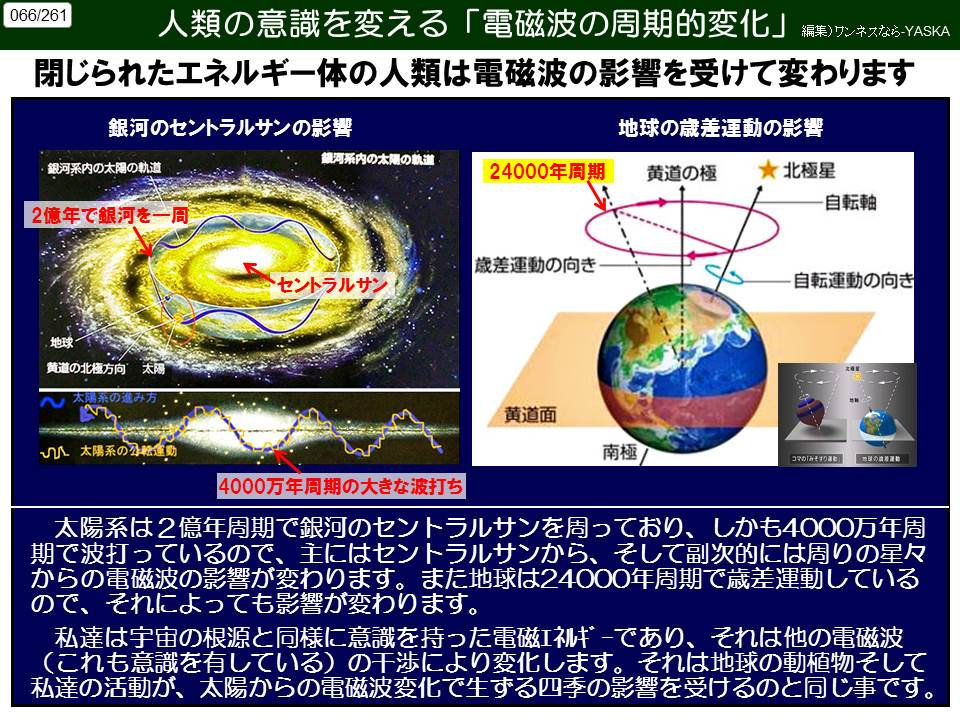066/261

人類の意識を変える「電磁波の周期的変化」

編集)ワンネスなら-YASKA

閉じられたエネルギー体の人類は電磁波の影響を受けて変わります

銀河のセントラルサンの影響

銀河系内の太陽の軌道

2億年で銀河を一周

銀河系内の太陽の軌道

・セントラルサン

地球

黄道の北極方向

太陽

太陽系の進み方

太陽系の公転運動

4000万年周期の大きな波打ち

地球の歳差運動の影響

24,000年周期

黄道の極

★北極星

-自転軸

「歳差運動の向き

・自転運動の向き

黄道面

南極

コマの「みそすりの

太陽系は2億年周期で銀河のセントラルサンを周っており、しかも4000万年周期で波打っているので、主にはセントラルサンから、そして副次的には周りの星々からの電磁波の影響が変わります。また地球は24000年周期で歳差運動しているので、それによっても影響が変わります。

私達は宇宙の根源と同様に意識を持った電磁エネルギーであり、それは他の電磁波 (これも意識を有している)の干渉により変化します。それは地球の動植物そして私達の活動が、太陽からの電磁波変化で生ずる四季の影響を受けるのと同じ事です。
