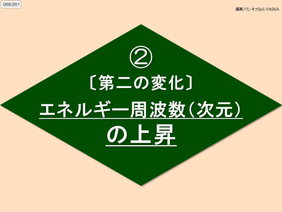 068/261

編集)ワンネスなら-YASKA

②

〔第二の変化]

エネルギー周波数(次元)

の上昇