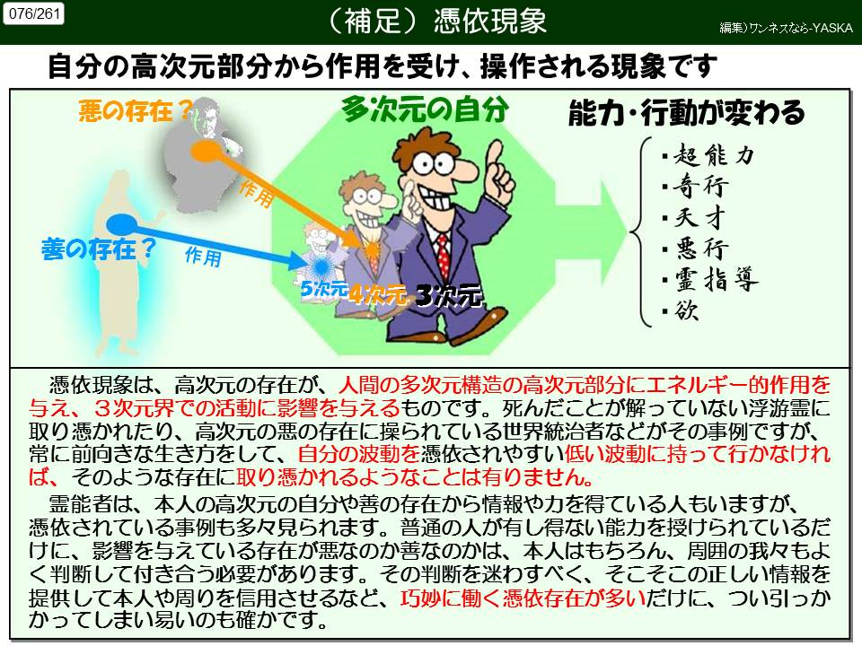 076/261

(補足)憑依現象

編集)ワンネスなら-YASKA

自分の高次元部分から作用を受け、操作される現象です

悪の存在

作用

善の存在?

作用

多次元の自分

能力・行動が変わる

超能力

奇行

天才

悪事

霊的な導き

欲

5次元4次元

3次元

憑依現象は、高次元の存在が、人間の多次元構造の高次元部分にエネルギー的作用を与え、3次元界での活動に影響を与えるものです。死んだことが解っていない浮游霊に取り憑かれたり、高次元の悪の存在に操られている世界統治者などがその事例ですが、 常に前向きな生き方をして、自分の波動を憑依されやすい低い波動に持って行かなければ、そのような存在に取り憑かれるようなことは有りません。

霊能者は、本人の高次元の自分や善の存在から情報や力を得ている人もいますが、 憑依されている事例も多々見られます。普通の人が有し得ない能力を授けられているだけに、影響を与えている存在が悪なのか善なのかは、本人はもちろん、周囲の我々もよく判断して付き合う必要があります。その判断を迷わすべく、そこそこの正しい情報を提供して本人や周りを信用させるなど、巧妙に働く憑依存在が多いだけに、つい引っかかってしまい易いのも確かです。