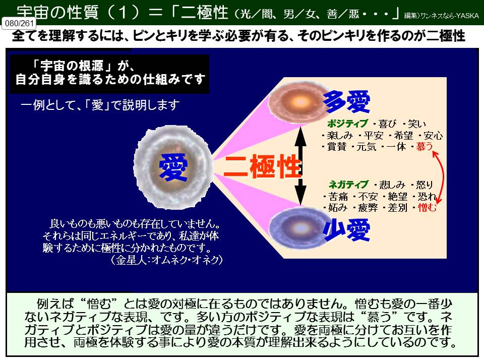 宇宙の性質(1)=「二極性(光/闇、男/女、善/悪・・・」

編集)ワンネスなら-YASKA

080/261

全てを理解するには、ピンとキリを学ぶ必要が有る、そのピンキリを作るのが二極性

「宇宙の根源」が、 自分自身を識るための仕組みです

一例として、「愛」で説明します

愛

双極子

良いものも悪いものも存在していません。 それらは同じエネルギーであり、私達が体験するために極性に分かれたものです。

(金星人:オムネク・オネク)

たくさんの愛

ポジティブ

・喜び

・笑い

・楽しみ・

平安・

希望

・安心

・賞賛・

元気

・一体・

慕う

ネガティブ・

悲しみ・

怒り

・苦痛

・不安

・絶望

・恐れ

・妬み

・疲弊

・差別・

憎む

愛を減らす

例えば“憎む”とは愛の対極に在るものではありません。憎むも愛の一番少ないネガティブな表現、です。多い方のポジティブな表現は“慕う”です。ネガティブとポジティブは愛の量が違うだけです。愛を両極に分けてお互いを作用させ、両極を体験する事により愛の本質が理解出来るようにしているのです。