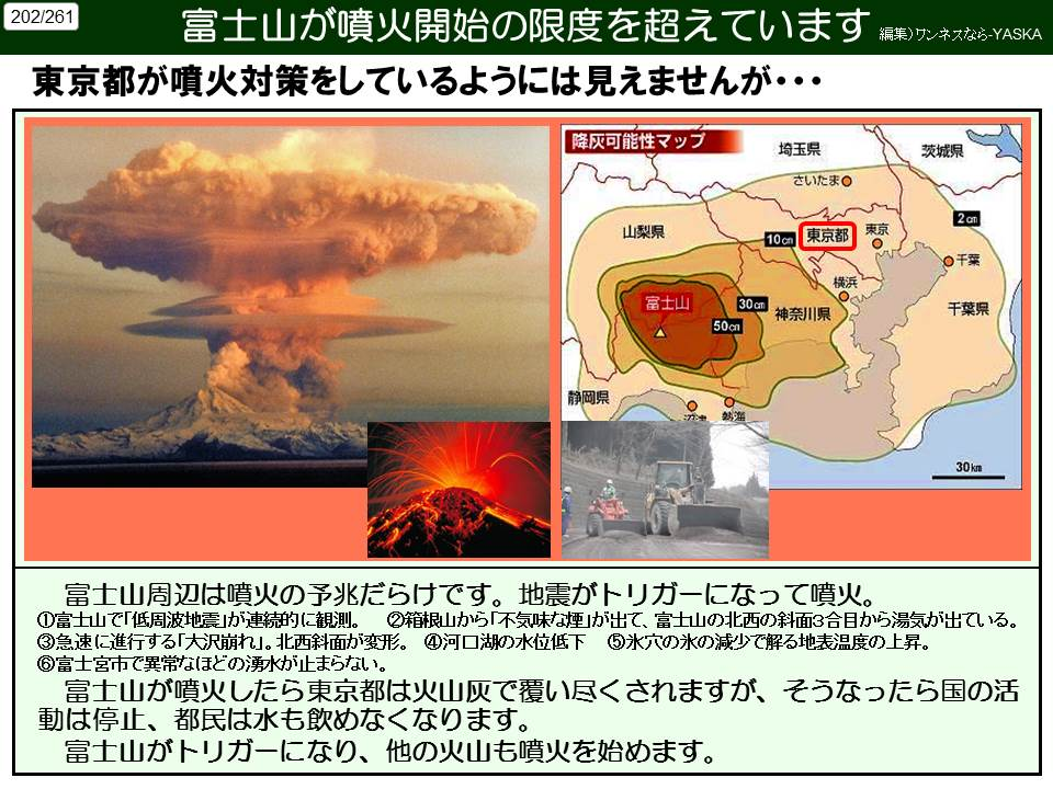 202/261

富士山が噴火開始の限度を超えています

編集)ワンネスなら-YASKA

東京都が噴火対策をしているようには見えませんが･･･

降灰可能性マップ

埼玉県

茨城県

さいたま

山梨県

10

東京都

東京

午前2時

千葉

横浜

富士山

30cm

50液量

神奈川県

千葉県

静岡県

熱海

30km

富士山周辺は噴火の予兆だらけです。地震がトリガーになって噴火。

①富士山で「低周波地震」が連続的に観測。②箱根山から「不気味な煙」が出て、富士山の北西の斜面3合目から湯気が出ている。 ③急速に進行する「大沢崩れ」。北西斜面が変形。④河口湖の水位低下 ⑤氷穴の氷の減少で解る地表温度の上昇。

◎富士宮市で異常なほどの湧水が止まらない。

富士山が噴火したら東京都は火山灰で覆い尽くされますが、そうなったら国の活動は停止、都民は水も飲めなくなります。

富士山がトリガーになり、他の火山も噴火を始めます。