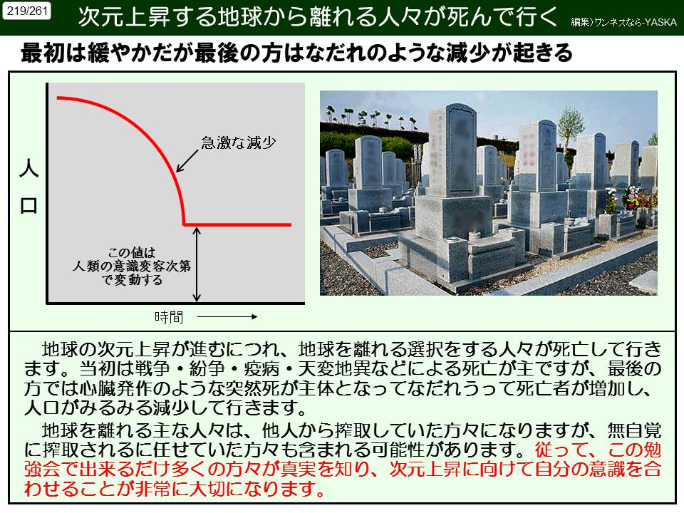 219/261

次元上昇する地球から離れる人々が死んで行く

編集)ワンネスなら-YASKA

最初は緩やかだが最後の方はなだれのような減少が起きる

人口

急激な減少

この値は人類の意識変容次第で変動する

時間

地球の次元上昇が進むにつれ、地球を離れる選択をする人々が死亡して行きます。当初は戦争・紛争・疫病・天変地異などによる死亡が主ですが、最後の方では心臓発作のような突然死が主体となってなだれうって死亡者が増加し、 人口がみるみる減少して行きます。

地球を離れる主な人々は、他人から搾取していた方々になりますが、無自覚に搾取されるに任せていた方々も含まれる可能性があります。従って、この勉強会で出来るだけ多くの方々が真実を知り、次元上昇に向けて自分の意識を合わせることが非常に大切になります。