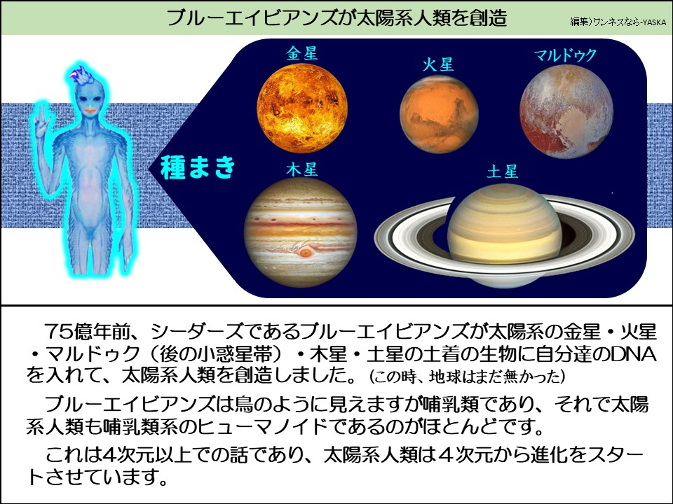 ブルーエイビアンズが太陽系人類を創造

金星

火星

マルドゥク

種まき

木星

土星

75億年前、シーダーズであるブルーエイビアンズが太陽系の金星・火星 ・マルドゥク(後の小惑星帯)・木星・土星の土着の生物に自分達のDNA を入れて、太陽系人類を創造しました。(この時、地球はまだ無かった)

ブルーエイビアンズは鳥のように見えますが哺乳類であり、それで太陽系人類も哺乳類系のヒューマノイドであるのがほとんどです。

これは4次元以上での話であり、太陽系人類は4次元から進化をスタートさせています。