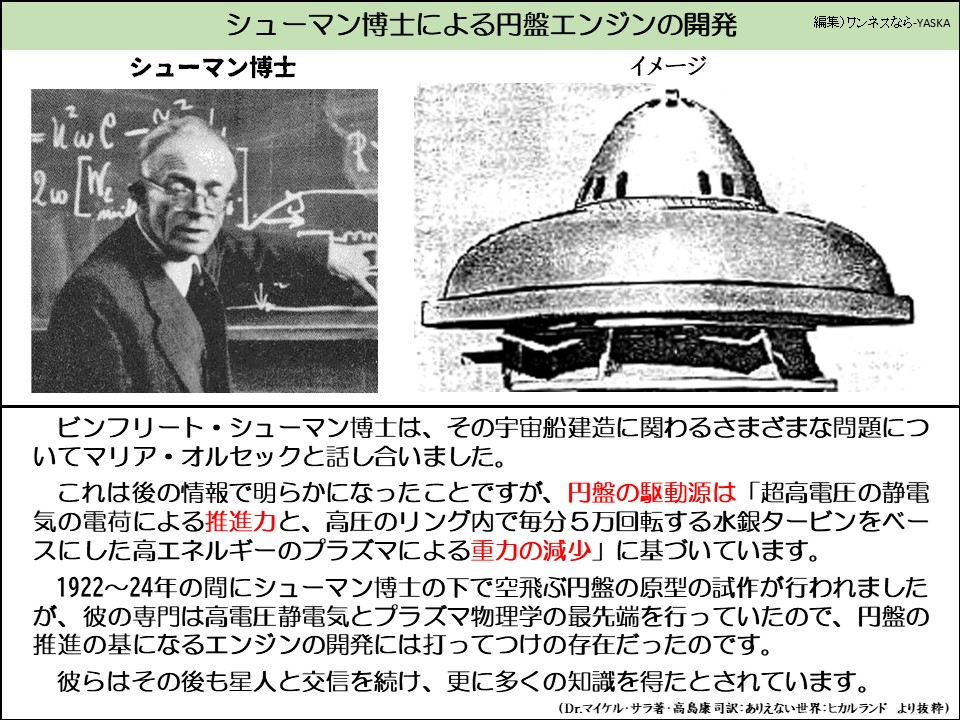 シューマン博士による円盤エンジンの開発

シューマン博士

イメージ

ビンフリート・シューマン博士は、その宇宙船建造に関わるさまざまな問題についてマリア・オルセックと話し合いました。

これは後の情報で明らかになったことですが、円盤の駆動源は「超高電圧の静電気の電荷による推進力と、高圧のリング内で毎分5万回転する水銀タービンをベースにした高エネルギーのプラズマによる重力の減少」に基づいています。

1922~24年の間にシューマン博士の下で空飛ぶ円盤の原型の試作が行われましたが、彼の専門は高電圧静電気とプラズマ物理学の最先端を行っていたので、円盤の推進の基になるエンジンの開発には打ってつけの存在だったのです。

彼らはその後も星人と交信を続け、更に多くの知識を得たとされています。

(Dr.マイケル・サラ著・高島康司訳: ありえない世界: ヒカルランド より抜粋)