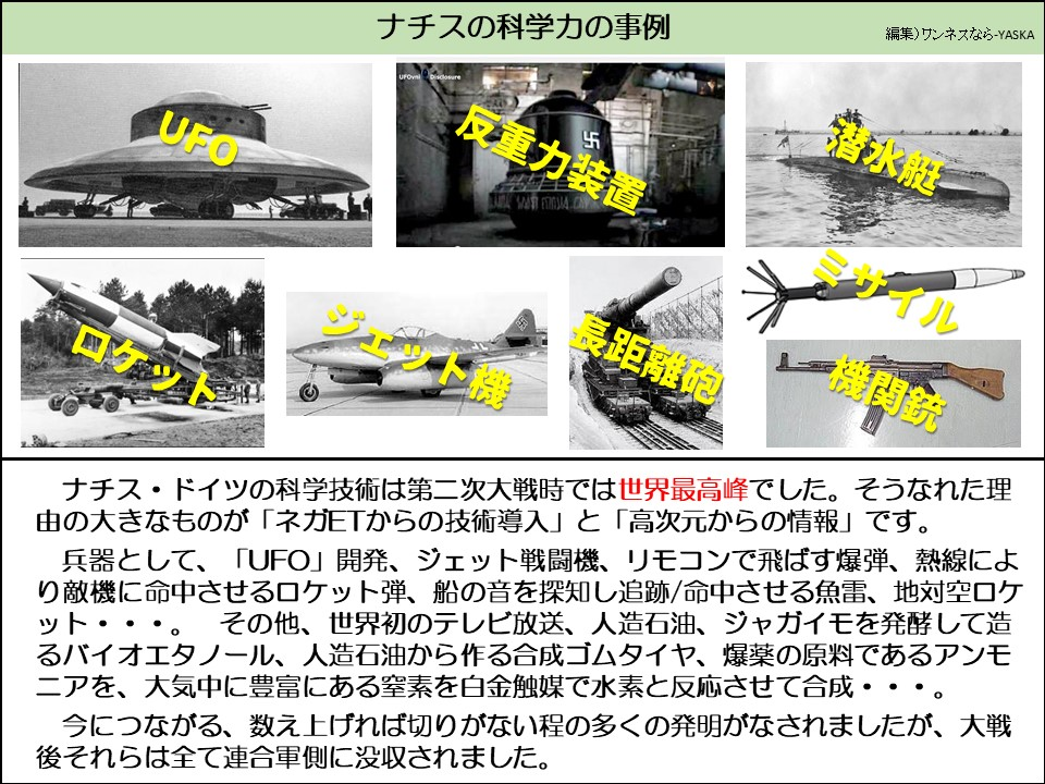 ナチスの科学力の事例

編集) ワンネスなら-YASKA

UFO

反重力装置

潜水艇

ミサイル

ジェット機

卐

長距離砲

機関銃

ナチス・ドイツの科学技術は第二次大戦時では世界最高峰でした。そうなれた理由の大きなものが「ネガETからの技術導入」と「高次元からの情報」です。

兵器として、「UFO」開発、ジェット戦闘機、リモコンで飛ばす爆弾、熱線により敵機に命中させるロケット弾、船の音を探知し追跡/命中させる魚雷、地対空ロケット・・・。その他、世界初のテレビ放送、人造石油、ジャガイモを発酵して造るバイオエタノール、人造石油から作る合成ゴムタイヤ、爆薬の原料であるアンモニアを、大気中に豊富にある窒素を白金触媒で水素と反応させて合成・・・。

今につながる、数え上げれば切りがない程の多くの発明がなされましたが、大戦後それらは全て連合軍側に没収されました。