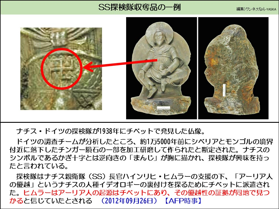 SS探検隊収奪品の一例

卍

ナチス・ドイツの探検隊が1938年にチベットで発見した仏像。

ドイツの調査チームが分析したところ、約1万5000年前にシベリアとモンゴルの境界付近に落下したチンガー隕石の一部を加工研磨して作られたと断定された。ナチスのシンボルであるかぎ十字とは逆向きの「まんじ」が胸に描かれ、探検隊が興味を持ったと言われている。

探検隊はナチス親衛隊 (SS) 長官ハインリヒ・ヒムラーの支援の下、「アーリア人の優越」というナチスの人種イデオロギーの裏付けを探るためにチベットに派遣された。ヒムラーはアーリア人の起源はチベットにあり、その優越性の証拠が同地で見つかると信じていたとされる (2012年09月26日)

【AFP時事】