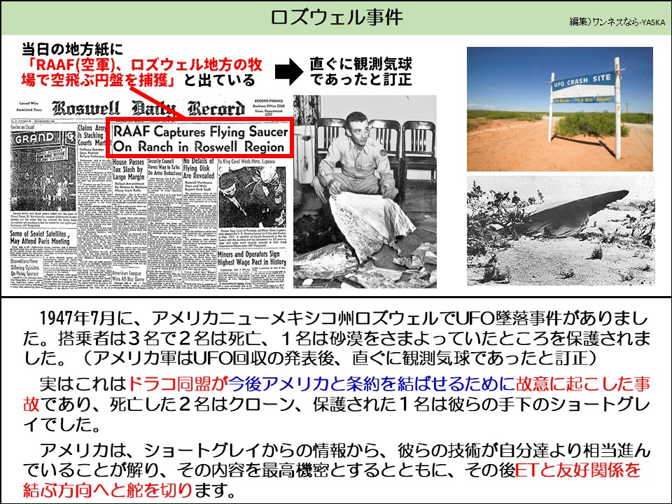 ロズウェル事件

当日の地方紙に「RAAF(空軍)、ロズウェル地方の牧場で空飛ぶ円盤を捕獲」と出ている

直ぐに観測気球であったと訂正

UFO墜落現場

ロズウェル・バティ

記録

オーストラリア空軍、ロズウェル地域の牧場で空飛ぶ円盤を捕獲

1947年7月に、アメリカニューメキシコ州ロズウェルでUFO墜落事件がありました。搭乗者は3名で2名は死亡、1名は砂漠をさまよっていたところを保護されました。(アメリカ軍はUFO回収の発表後、直ぐに観測気球であったと訂正)

実はこれはドラコ同盟が今後アメリカと条約を結ばせるために故意に起こした事故であり、死亡した2名はクローン、保護された1名は彼らの手下のショートグレイでした。

アメリカは、ショートグレイからの情報から、彼らの技術が自分達より相当進んでいることが解り、その内容を最高機密とするとともに、その後ETと友好関係を結ぶ方向へと舵を切ります。