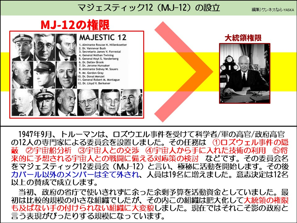 マジェスティック12 (MJ-12)の設立

編集)ワンネスなら-YASKA

MJ-12の権限

マジェスティック12

1. アルミランテ・ロスコー・H・ヒレンケッター

2. ヴァネヴァー・ブッシュ博士

3. ジェームズ・V・フォレスタル長官

4. ノーサン・トゥイニング将軍

5. ホイト・S・ヴァンダーバーグ将軍

6. デトレフ・ブロンク博士

7. ジェローム・ハンサカー博士

8. シドニー・W・ソワーズ提督

9. ゴードン・グレイ氏

10. ドナル・メンゼル博士

11. ロバート・M・モンタギュー将軍

12. ロイド・V・バーケナー博士

大統領権限

1947年9月、トルーマンは、ロズウェル事件を受けて科学者/軍の高官/政府高官の12人の専門家による委員会を設置しました。その任務は ① ロズウェル事件の隠蔽②宇宙船分析 ③宇宙人との交渉 ④宇宙人から手に入れた技術の利用 ⑤将来的に予想される宇宙人との戦闘に備える対応策の検討などです。その委員会名をマジェスティック12委員会 (MJ-12) と言い、極秘に活動を開始します。その後カバール以外のメンバーは全て外され、人員は19名に増えました。意志決定は12名以上の賛成で成立します。

当初、政府の省庁で使いきれずに余った余剰予算を活動資金としていました。最初は比較的規模の小さな組織でしたが、その内この組織は肥大化して大統領の権限も及ばない手の付けられない組織に大変貌しました。現在ではそれこそ影の政府と言う表現がぴったりする規模になっています。