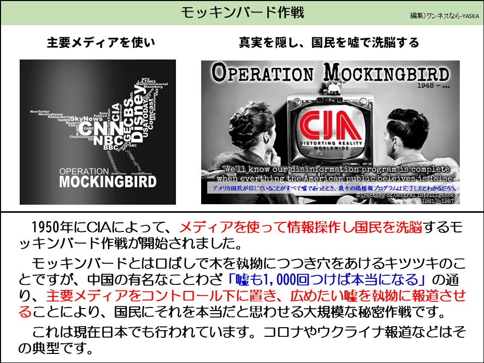 モッキンバード作戦

主要メディアを使い

真実を隠し、国民を嘘で洗脳する

モッキングバード作戦

1948

CIA

世界中で現実を歪める

「アメリカ国民が信じていることがすべて嘘になった時、我々の偽情報工作プログラムが完了したとわかるだろう」

アメリカ国民が信じていることがすべて嘘であったとき、我々の偽情報プログラムは完了したとわかるだろう。

中央情報局長官

1981-1987

CNN NBC BBC CIA CBS Disney

モッキングバード作戦

1950年にCIAによって、メディアを使って情報操作し国民を洗脳するモッキンバード作戦が開始されました。

モッキンバードとはロばしで木を執拗につつき穴をあけるキツツキのことですが、中国の有名なことわざ「嘘も1,000回つけば本当になる」の通り、主要メディアをコントロール下に置き、広めたい嘘を執拗に報道させることにより、国民にそれを本当だと思わせる大規模な秘密作戦です。

これは現在日本でも行われています。コロナやウクライナ報道などはその典型です。