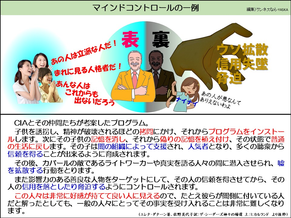 マインドコントロールの一例

表裏

あの人は立派な人だ!

まれに見る人格者だ!

あんな人はこれからも出ないだろう

ウソ拡散信用失墜脅迫

あの人が悪なんてありえないわよ

CIAとその仲間たちが考案したプログラム。

子供を誘拐し、精神が破壊されるほどの拷問にかけ、それからプログラムをインストールします。次にその子供の記憶を消し、それから偽りの記憶を植え付け、その状態で普通の生活に戻します。その子は闇の組織によって支援され、人気者となり、多くの聴衆から信頼を得ることが出来るように育成されます。

その後、カバールの敵であるライトワーカーや真実を語る人々の間に潜入させられ、嘘を拡散する行動をとります。

また影響力のある善良な人物をターゲットにして、その人の信頼を得させてから、その人の信用を落としたり脅迫するようにコントロールされます。

この人々は非常に好感が持てて良い人に見えるので、たとえ彼らが闇側に付いている人だと解ったとしても、一般の人々にとってその事実を受け入れることは非常に難しくなります。

(エレナ・ダナーン著、佐野美代子訳:ザ・シーダーズ神々の帰還 上:ヒカルランド より抜粋)