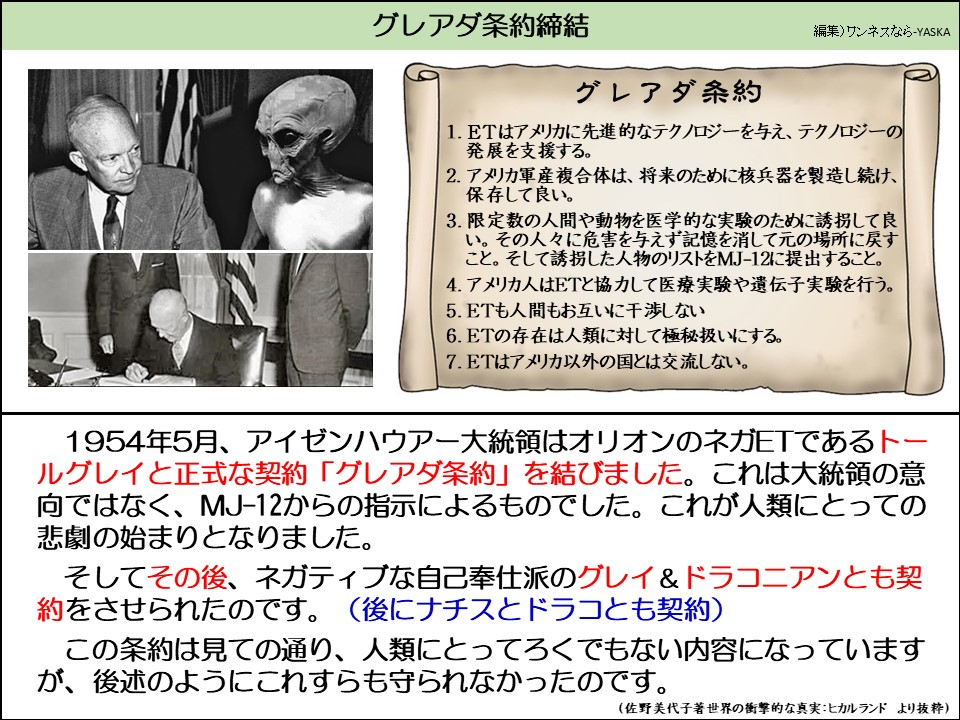 グレアダ条約締結

グレアダ条約

1. ETはアメリカに先進的なテクノロジーを与え、テクノロジーの発展を支援する。

2. アメリカ軍産複合体は、将来のために核兵器を製造し続け、 保存して良い。

3. 限定数の人間や動物を医学的な実験のために誘拐して良い。その人々に危害を与えず記憶を消して元の場所に戻すこと。そして誘拐した人物のリストをMJ-12に提出すること。

4. アメリカ人はETと協力して医療実験や遺伝子実験を行う。

5. ETも人間もお互いに干渉しない

6. ETの存在は人類に対して極秘扱いにする。

7. ETはアメリカ以外の国とは交流しない。

1954年5月、アイゼンハウアー大統領はオリオンのネガETであるトールグレイと正式な契約「グレアダ条約」を結びました。これは大統領の意向ではなく、MJ-12からの指示によるものでした。これが人類にとっての悲劇の始まりとなりました。

そしてその後、ネガティブな自己奉仕派のグレイ&ドラコニアンとも契約をさせられたのです。(後にナチスとドラコとも契約)

この条約は見ての通り、人類にとってろくでもない内容になっていますが、後述のようにこれすらも守られなかったのです。

(佐野美代子著世界の衝撃的な真実:ヒカルランドより抜粋)