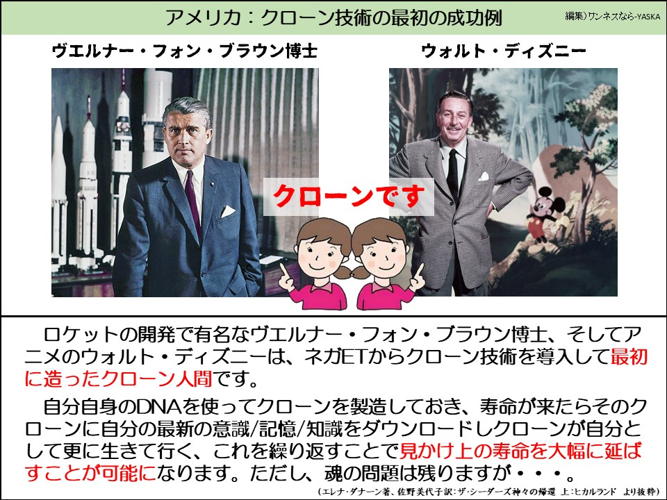 アメリカ:クローン技術の最初の成功例

ヴエルナー・フォン・ブラウン博士

ウォルト・ディズニー

クローンです

ロケットの開発で有名なヴエルナー・フォン・ブラウン博士、そしてアニメのウォルト・ディズニーは、ネガETからクローン技術を導入して最初に造ったクローン人間です。

自分自身のDNAを使ってクローンを製造しておき、寿命が来たらそのクローンに自分の最新の意識/記憶/知識をダウンロードしクローンが自分として更に生きて行く、これを繰り返すことで見かけ上の寿命を大幅に延ばすことが可能になります。ただし、魂の問題は残りますが・・・。

(エレナ・ダナーン著、佐野美代子訳: ザ・シーダーズ神々の帰還 上:ヒカルランドより抜粋)