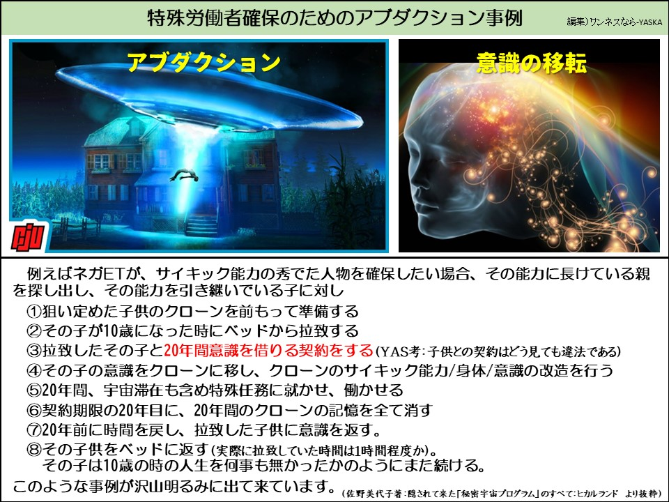 特殊労働者確保のためのアブダクション事例

アブダクション

意識の移転

例えばネガETが、サイキック能力の秀でた人物を確保したい場合、その能力に長けている親を探し出し、その能力を引き継いでいる子に対し

①狙い定めた子供のクローンを前もって準備する

②その子が10歳になった時にベッドから拉致する

③拉致したその子と20年間意識を借りる契約をする(YAS考:子供との契約はどう見ても違法である)

④その子の意識をクローンに移し、クローンのサイキック能力/身体/意識の改造を行う

⑤20年間、宇宙滞在も含め特殊任務に就かせ、働かせる

⑥契約期限の20年目に、20年間のクローンの記憶を全て消す

⑦20年前に時間を戻し、拉致した子供に意識を返す。

⑧その子供をベッドに返す(実際に拉致していた時間は1時間程度か)。 その子は10歳の時の人生を何事も無かったかのようにまた続ける。

このような事例が沢山明るみに出て来ています。(佐野美代子著:隠されて来た「秘密宇宙プログラム」のすべて:ヒカルランドより抜粋)