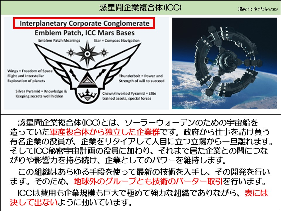惑星間企業複合体(ICC)

惑星間企業複合体

エンブレムパッチ、ICC火星基地

エンブレムパッチの意味

星羅針盤航法

翼：宇宙飛行の自由と惑星の恒星間探査

銀のピラミッド：知識と秘密の厳重な管理

雷：力と成功への意志の強さ

王冠／逆ピラミッド：精鋭部隊、特殊部隊

惑星間企業複合体(ICC)とは、ソーラーウォーデンのための宇宙船を造っていた軍産複合体から独立した企業群です。政府から仕事を請け負う有名企業の役員が、企業をリタイアして人目に立つ立場から一旦離れます。 そしてICC秘密宇宙計画の役員に加わり、それまで居た企業との間につながりや影響力を持ち続け、企業としてのパワーを維持します。

この組織はあらゆる手段を使って最新の技術を入手し、その開発を行います。そのため、地球外のグループとも技術のバーター取引を行います。

ICCは費用も企業規模も巨大で極めて強力な組織でありながら、表には決して出ないように動いています。