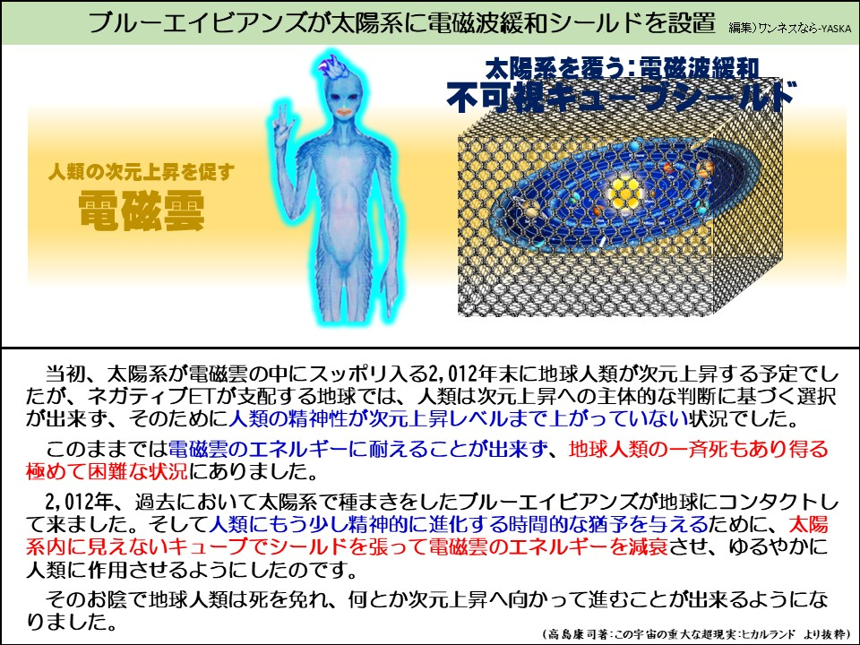 ブルーエイビアンズが太陽系に電磁波緩和シールドを設置


太陽系を覆う:電磁波緩和不可視キューブシールド

人類の次元上昇を促す

電磁雲

当初、太陽系が電磁雲の中にスッポリ入る2,012年末に地球人類が次元上昇する予定でしたが、ネガティブETが支配する地球では、人類は次元上昇への主体的な判断に基づく選択が出来ず、そのために人類の精神性が次元上昇レベルまで上がっていない状況でした。

このままでは電磁雲のエネルギーに耐えることが出来ず、地球人類の一斉死もあり得る極めて困難な状況にありました。

2,012年、過去において太陽系で種まきをしたブルーエイビアンズが地球にコンタクトして来ました。そして人類にもう少し精神的に進化する時間的な猶予を与えるために、太陽系内に見えないキューブでシールドを張って電磁雲のエネルギーを減衰させ、ゆるやかに人類に作用させるようにしたのです。

そのお陰で地球人類は死を免れ、何とか次元上昇へ向かって進むことが出来るようになりました。

(高島康司著:この宇宙の重大な超現実:ヒカルランドより抜粋)