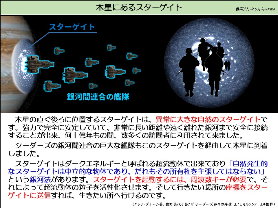 木星にあるスターゲイト

スターゲイト

銀河間連合の艦隊

木星の直ぐ後ろに位置するスターゲイトは、異常に大きな自然のスターゲイトです。強力で完全に安定していて、非常に長い距離や遠く離れた銀河まで安全に接続することが出来、何十億年もの間、数多くの訪問者に利用されて来ました。

シーダーズの銀河間連合の巨大な艦隊もこのスターゲイトを経由して木星に到着しました。

スターゲイトはダークエネルギーと呼ばれる超流動体で出来ており「自然発生的なスターゲイトは中立的な物体であり、だれもその所有権を主張してはならない」 という銀河法があります。スターゲイトを起動するには、周波数キーが必要で、それによって超流動体の粒子を活性化させます。そして行きたい場所の座標をスターゲイトに送信すれば、生きたい所へ行けるのです。

(エレナ・ダナーン著、佐野美代子訳: ザ・シーダーズ神々の帰還 上:ヒカルランド より抜粋)