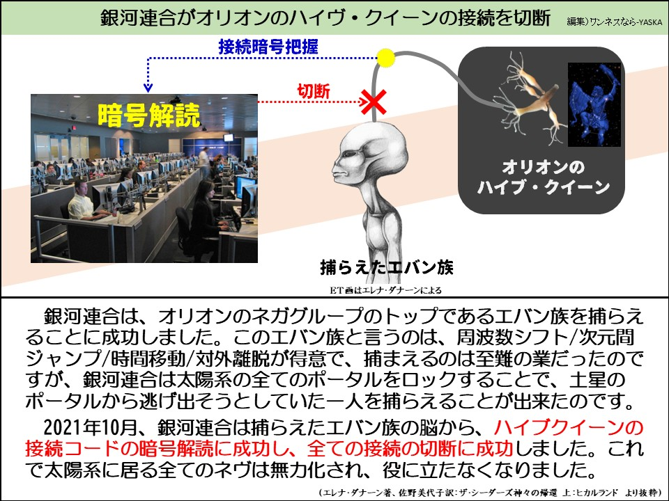 銀河連合がオリオンのハイヴ・クイーンの接続を切断

接続暗号把握

暗号解読

切断

オリオンのハイブ・クイーン

捕らえたエバン族

ET画はエレナ・ダナーンによる

銀河連合は、オリオンのネガグループのトップであるエバン族を捕らえることに成功しました。このエバン族と言うのは、周波数シフト/次元間ジャンプ/時間移動/対外離脱が得意で、捕まえるのは至難の業だったのですが、銀河連合は太陽系の全てのポータルをロックすることで、土星のポータルから逃げ出そうとしていた一人を捕らえることが出来たのです。

2021年10月、銀河連合は捕らえたエバン族の脳から、ハイブクイーンの接続コードの暗号解読に成功し、全ての接続の切断に成功しました。これで太陽系に居る全てのネヴは無力化され、役に立たなくなりました。

(エレナ・ダナーン著、佐野美代子訳:ザ・シーダーズ神々の帰還 上:ヒカルランド より抜粋)
