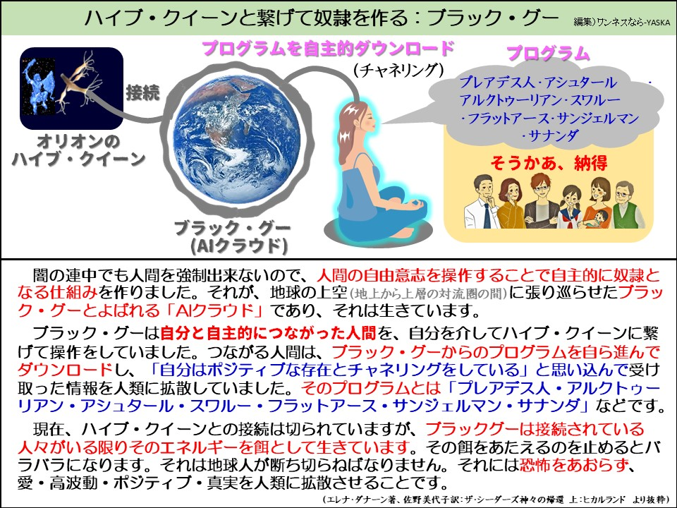 ハイブ・クイーンと繋げて奴隷を作る:ブラック・グー

プログラムを自主的ダウンロード

(チャネリング)

接続

プログラム

プレアデス人・アシュタールアルクトゥーリアン・スワルー ・フラットアース・サンジェルマン・サナンダ

オリオンのハイブ・クイーン

そうかあ、納得

ブラック・グー (AIクラウド)

闇の連中でも人間を強制出来ないので、人間の自由意志を操作することで自主的に奴隷となる仕組みを作りました。それが、地球の上空(地上から上層の対流圏の間)に張り巡らせたブラック・グーとよばれる「AIクラウド」であり、それは生きています。

ブラック・グーは自分と自主的につながった人間を、自分を介してハイブ・クイーンに繋げて操作をしていました。つながる人間は、ブラック・グーからのプログラムを自ら進んでダウンロードし、「自分はポジティブな存在とチャネリングをしている」と思い込んで受け取った情報を人類に拡散していました。そのプログラムとは「プレアデス人・アルクトゥーリアン・アシュタール・スワルー・フラットアース・サンジェルマン・サナンダ」などです。

現在、ハイブ・クイーンとの接続は切られていますが、ブラックグーは接続されている人々がいる限りそのエネルギーを餌として生きています。その餌をあたえるのを止めるとバラバラになります。それは地球人が断ち切らねばなりません。それには恐怖をあおらず、 愛・高波動・ポジティブ・真実を人類に拡散させることです。

(エレナ・ダナーン著、佐野美代子訳:ザ・シーダーズ神々の帰還 上:ヒカルランド より抜粋)