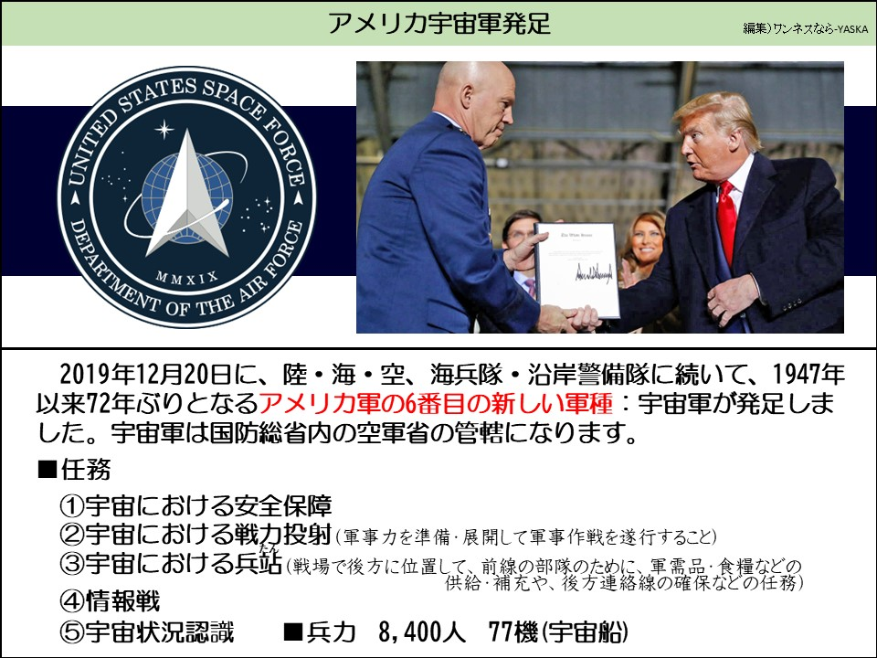 アメリカ宇宙軍発足

* 米国宇宙軍-A < 空軍省 2019年

2019年12月20日に、陸・海・空、海兵隊・沿岸警備隊に続いて、1947年以来72年ぶりとなるアメリカ軍の6番目の新しい軍種: 宇宙軍が発足しました。宇宙軍は国防総省内の空軍省の管轄になります。

タスク

①宇宙における安全保障

②宇宙における戦力投射(軍事力を準備・展開して軍事作戦を遂行すること)

③宇宙における兵站(戦場で後方に位置して、前線の部隊のために、軍需品・食糧などの供給・補充や、後方連絡線の確保などの任務)

④情報戦

⑤宇宙状況認識

1兵力 8,400人 77機(宇宙船)