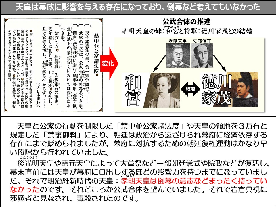 天皇は幕政に影響を与える存在になっており、倒幕など考えてもいなかった

公武合体の推進

孝明天皇の妹:和宮（かずのみや）と将軍・徳川家茂との結婚

孝明天皇

安藤信正

徳川家茂

結婚

和宮

変化

紫禁城および公共空間における法律と規則​​。

天子諸芸能の事、第一御学問也。………………

武家の官位は、公家当官の外為るべき事。

関白・伝奏井びに奉行・職事等申し渡す儀、堂上地下の輩相背くにおいては流罪たるべき事。

紫衣の寺、住持職、先規希有の事也。
近年猥りに勅許の事、且は藤次を乱し、且は官寺を汚し、甚だ然るべからず。･･････ 

（『大日本史料』)

全十七条。第一条では、他に和歌と有職故実を修めるよう命じた。二条では親王と三公(三大臣)の座
位は三公が上座であるとした。●朝廷から高徳の他に賜った紫色の僧衣を紫衣といい、紫衣の寺とは、 その高僧が住持となる寺格。●僧侶が受戒後、修行の功徳を積んだ年数で決まる席次。 

天皇と公家の行動を制限した「禁中並公家諸法度」や天皇の領地を3万石と規定した「禁裏御料」により、朝廷は政治から遠ざけられ幕府に経済依存する存在にまで貶められましたが、幕府に対抗するための朝廷復権運動はかなり早い段階から行われていました。

後光明（ごこうみょう）天皇や霊元天皇によって大嘗祭など一部朝廷儀式や院政などが復活し、 幕末直前には天皇が幕府に口出しするほどの影響力を持つまでになっていました。それで明治維新時代の天皇: 孝明天皇は倒幕の意志などまったく持っていなかったのです。それどころか公武合体を望んでいました。それで岩倉具視に邪魔者と見なされ、毒殺されたのです。