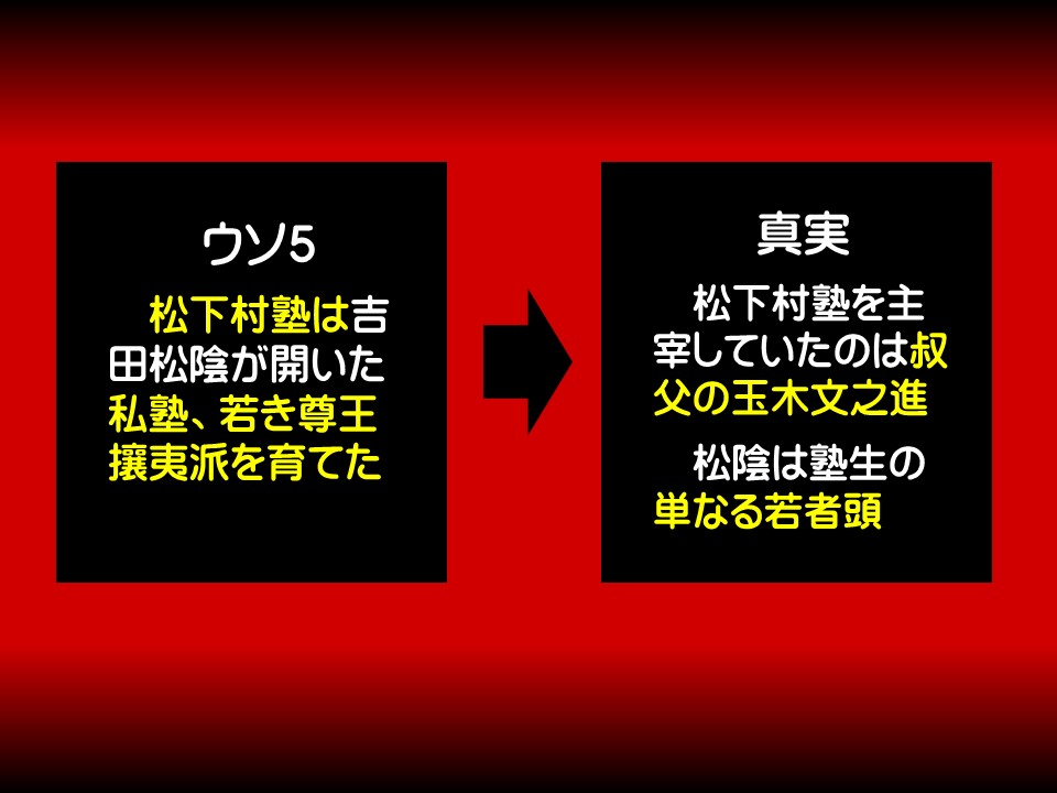 ウソ5

松下村塾は吉田松陰が開いた私塾、若き尊王攘夷派を育てた

真実

松下村塾を主宰していたのは叔父の玉木文之進

松陰は塾生の単なる若者頭
