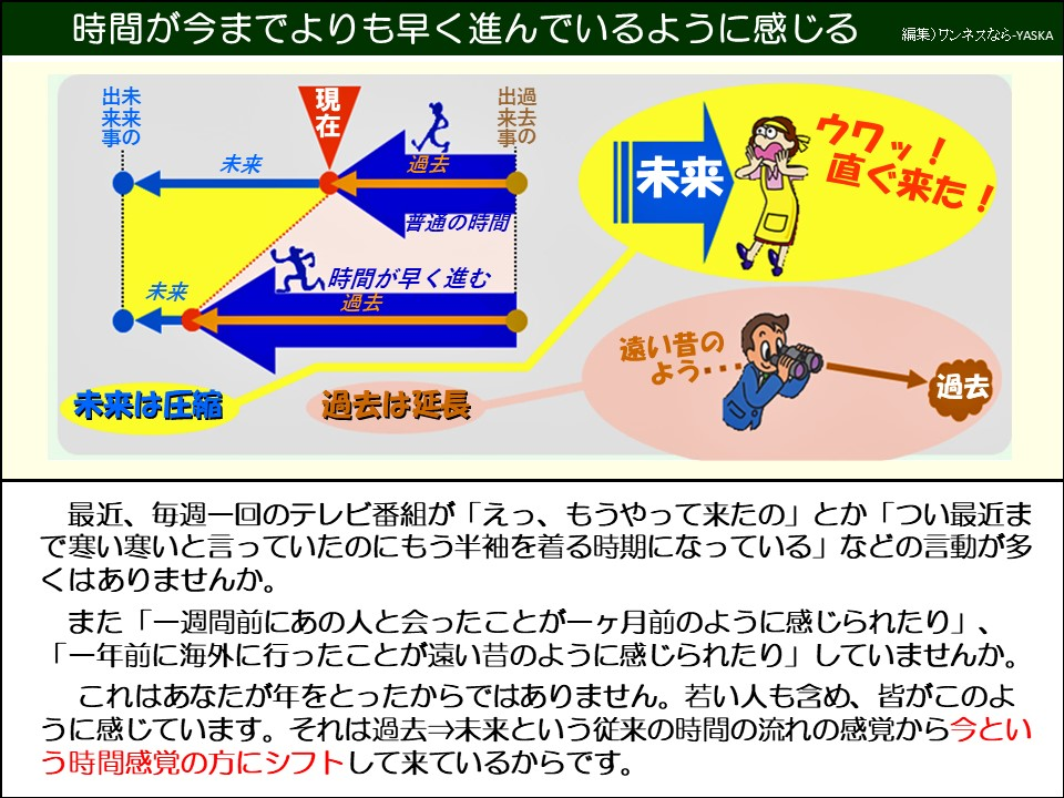 時間が今までよりも早く進んでいるように感じる

出未来来事の

未来

現在

過去

事の出過出来事過去の

未来

ウワッ! ・直ぐ来た!

未来

普通の時間

時間が早く進む

過去

遠い昔のよう

過去

未来は圧縮

過去は延長

最近、毎週一回のテレビ番組が「えっ、もうやって来たの」とか「つい最近まで寒い寒いと言っていたのにもう半袖を着る時期になっている」などの言動が多くはありませんか。

また「一週間前にあの人と会ったことが一ヶ月前のように感じられたり」、 「一年前に海外に行ったことが遠い昔のように感じられたり」していませんか。

これはあなたが年をとったからではありません。若い人も含め、皆がこのように感じています。それは過去⇒未来という従来の時間の流れの感覚から今という時間感覚の方にシフトして来ているからです。